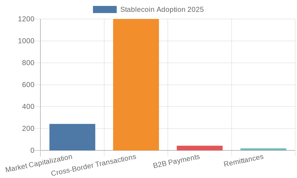 Stablecoin Adoption in Cross-Border Commerce - Asia 2025